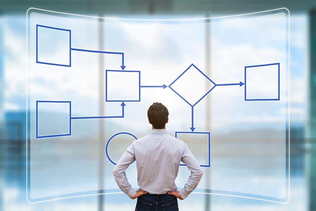 FREE Process Review